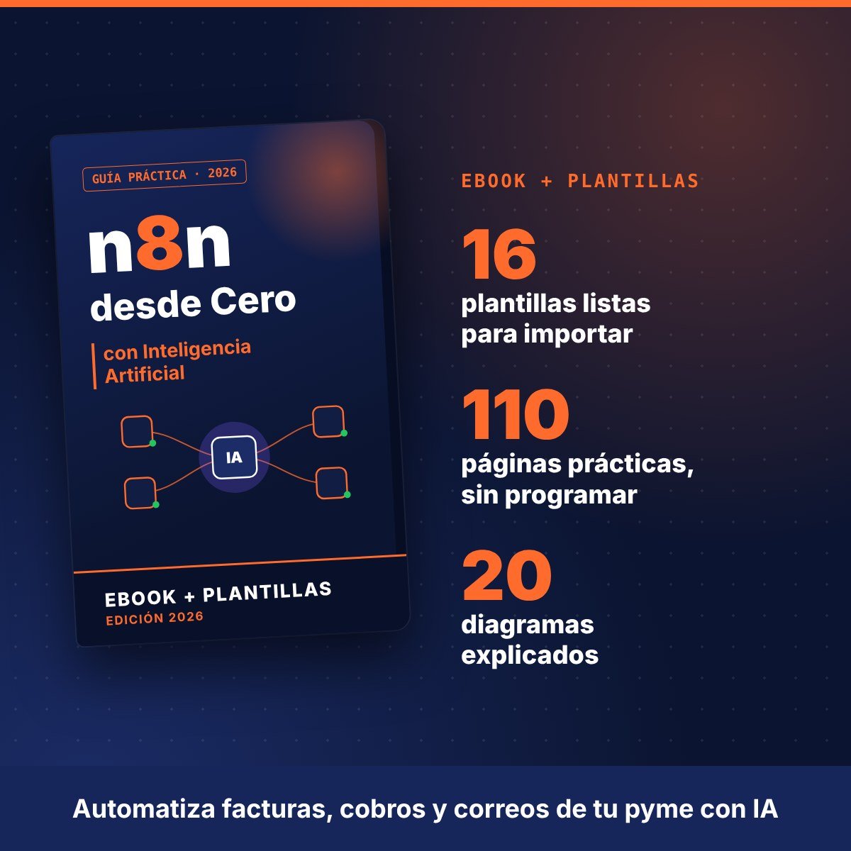 Libro n8n desde Cero con Inteligencia Artificial de Luis Suárez Cubillos, con 16 plantillas y más de 900 flujos